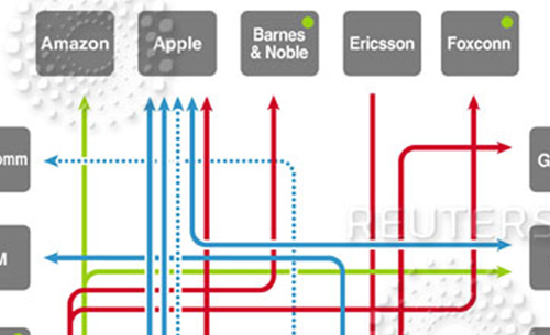 Markalar Arası Patent Savaşı